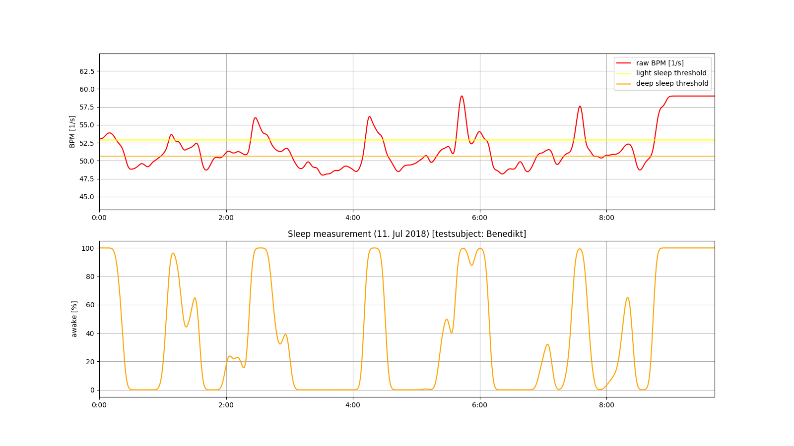 D_data-sensor02-1-bpm_sleep