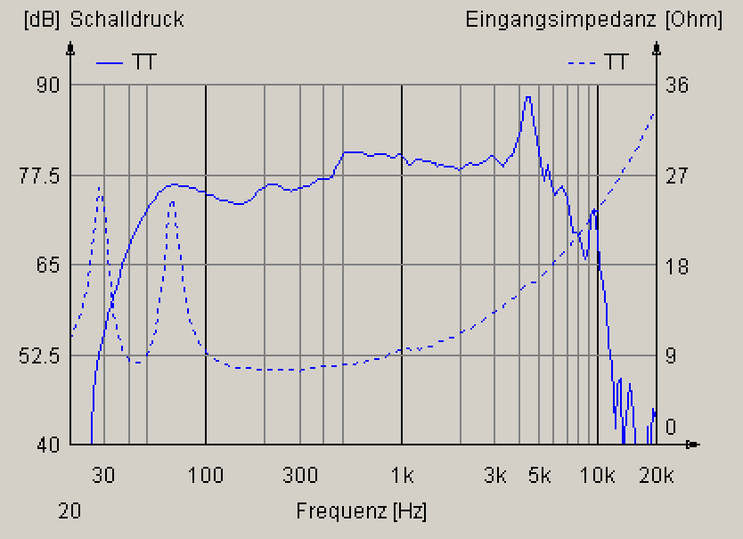 Frequency Response Subwoofer