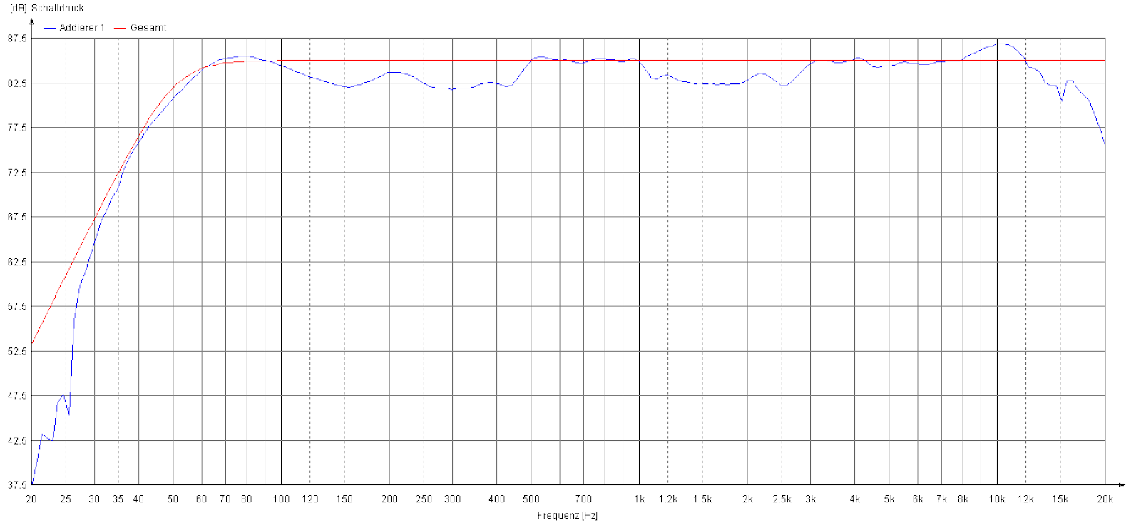 Frequency Response