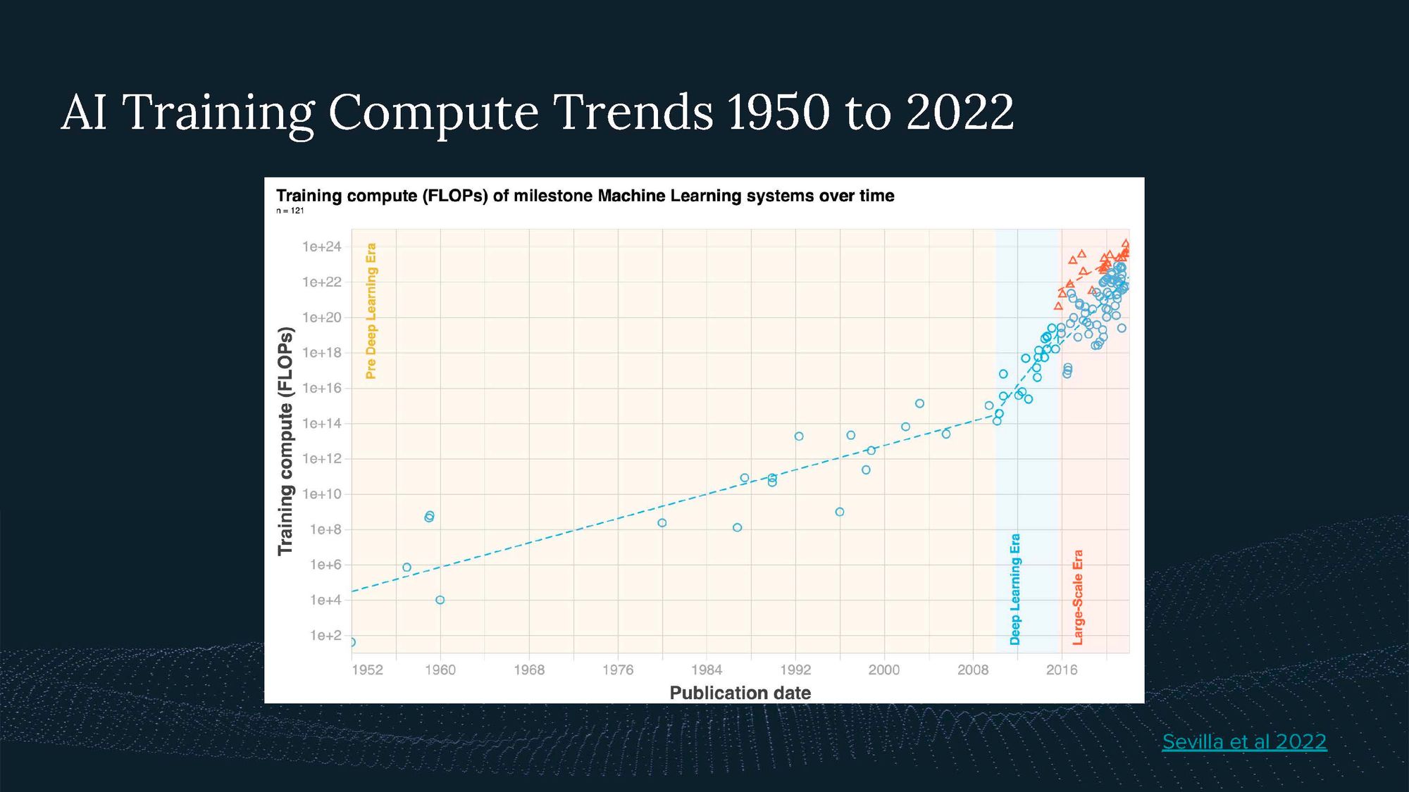 Video and Transcript of Presentation on Introduction to Compute Governance