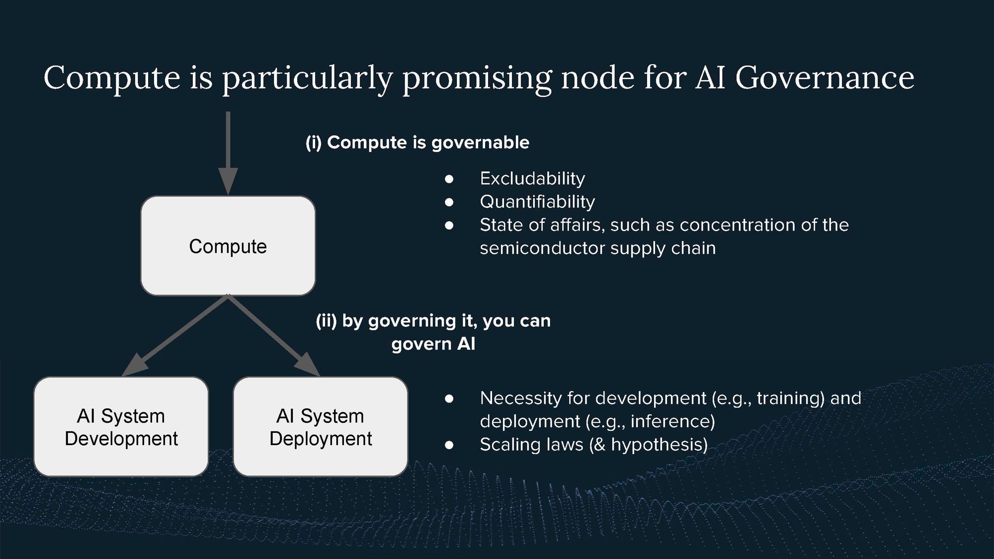 Video and Transcript of Presentation on Introduction to Compute Governance