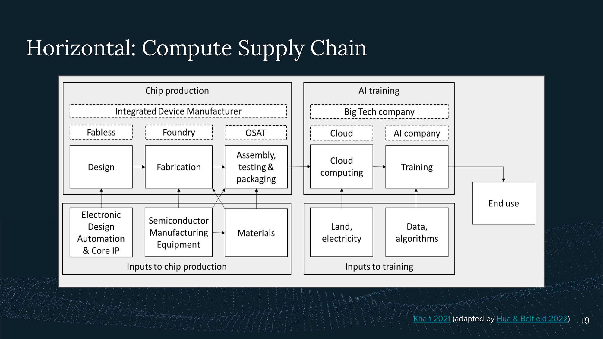 Video and Transcript of Presentation on Introduction to Compute Governance