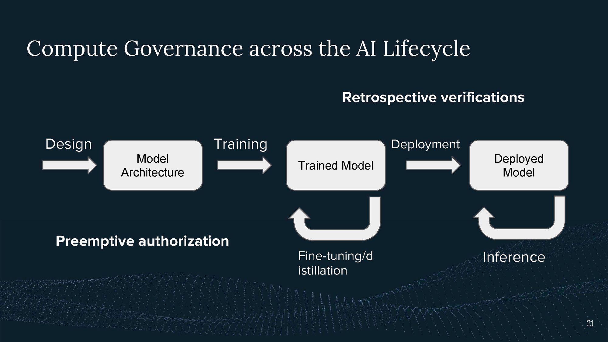 Video and Transcript of Presentation on Introduction to Compute Governance
