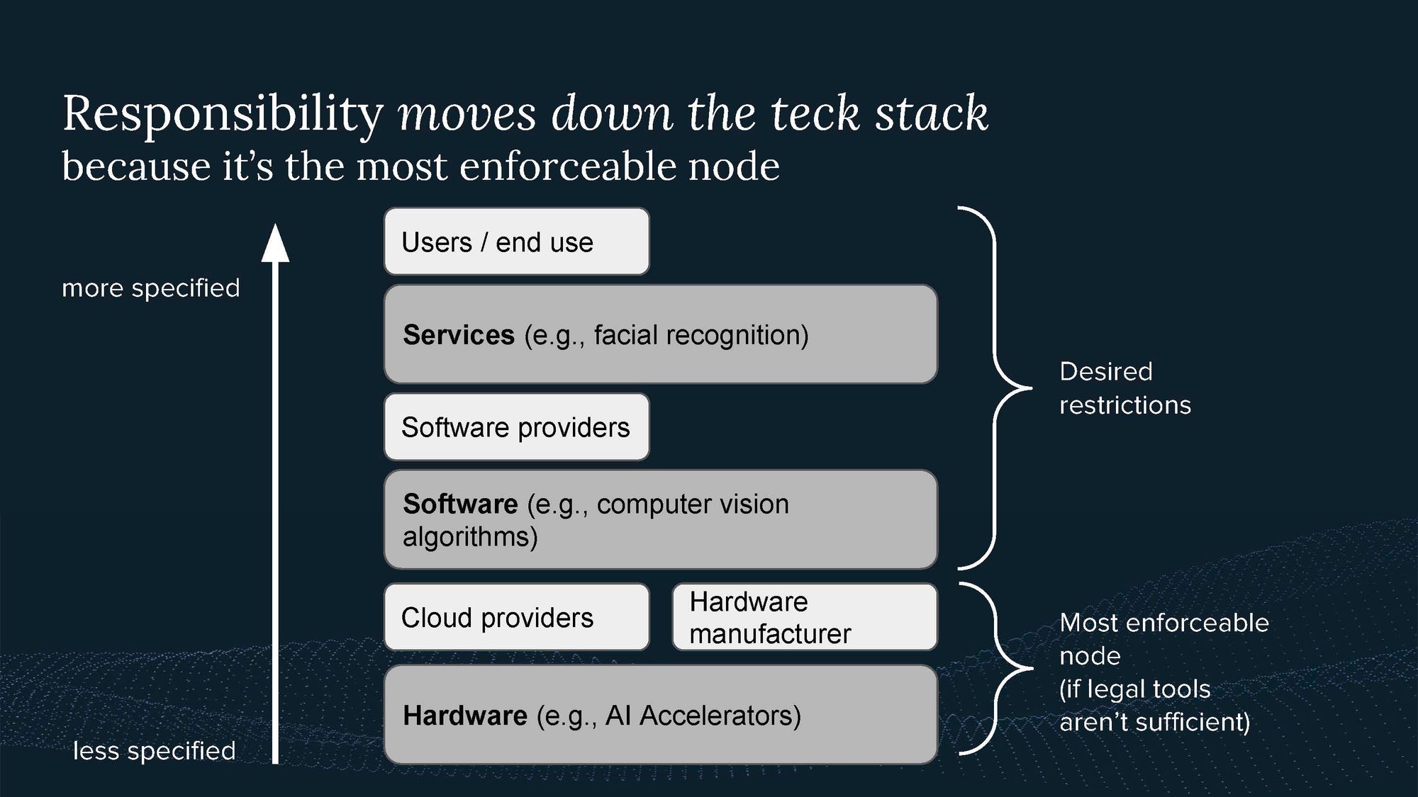 Video and Transcript of Presentation on Introduction to Compute Governance