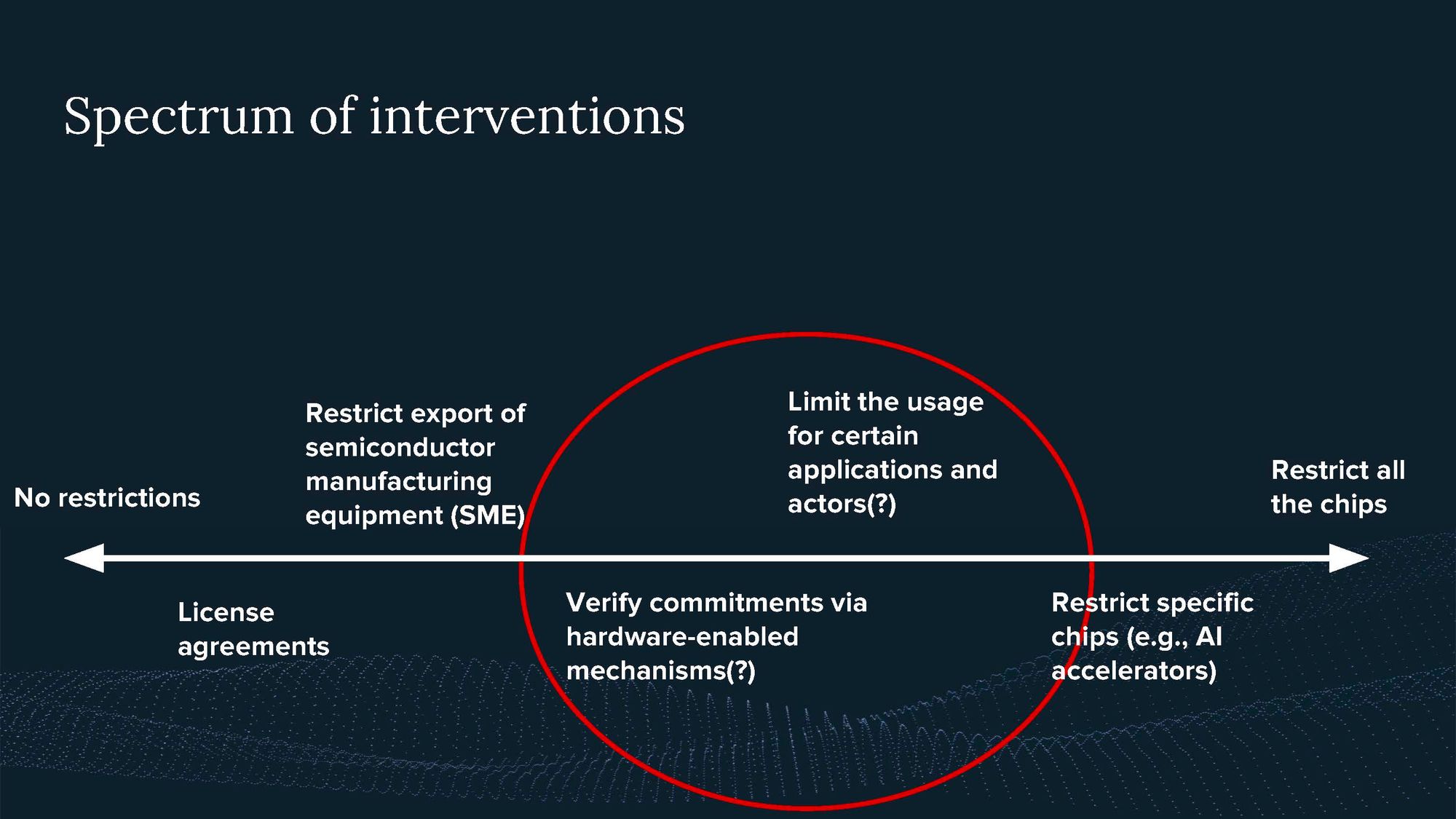 Video and Transcript of Presentation on Introduction to Compute Governance