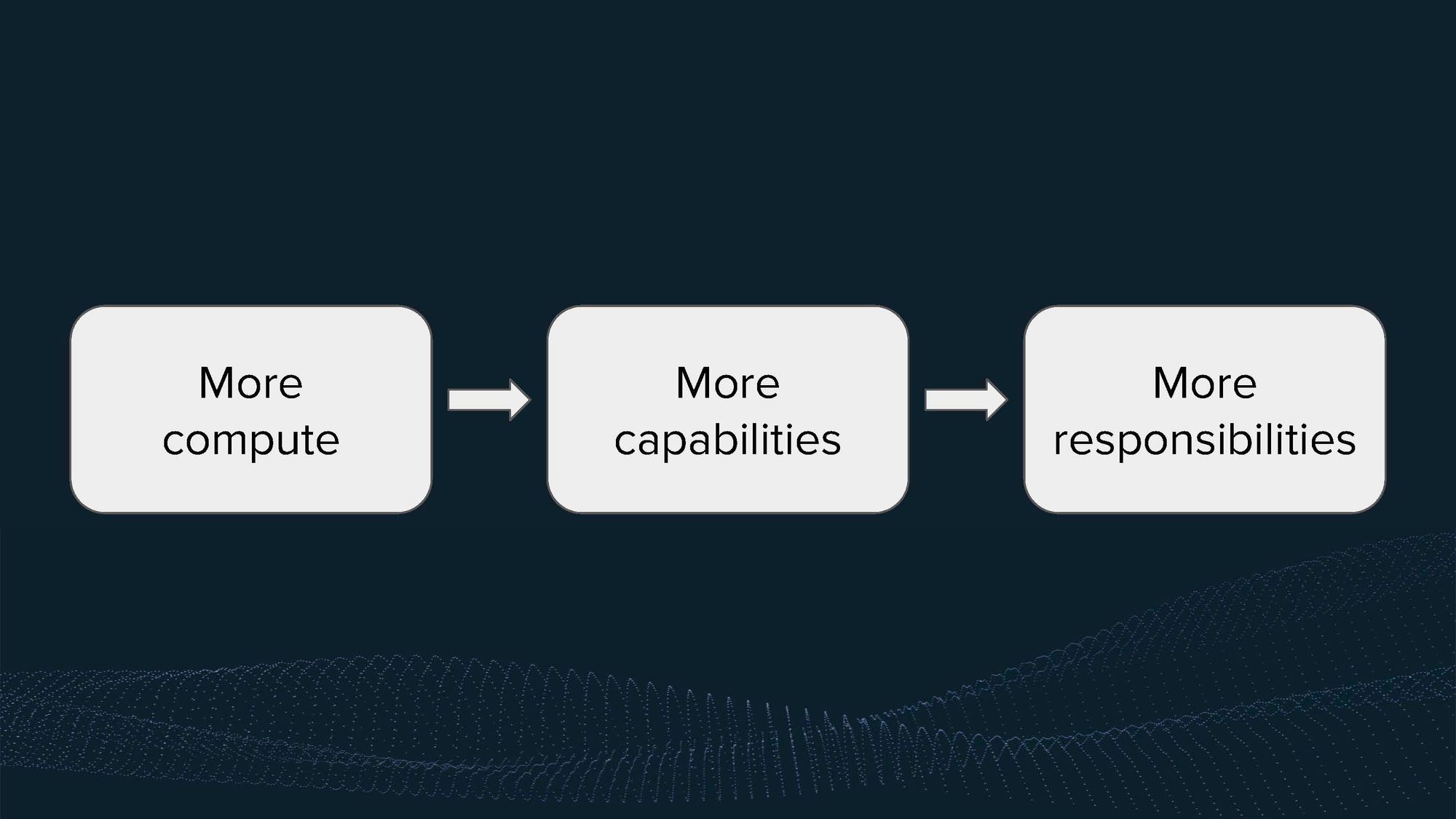 Video and Transcript of Presentation on Introduction to Compute Governance