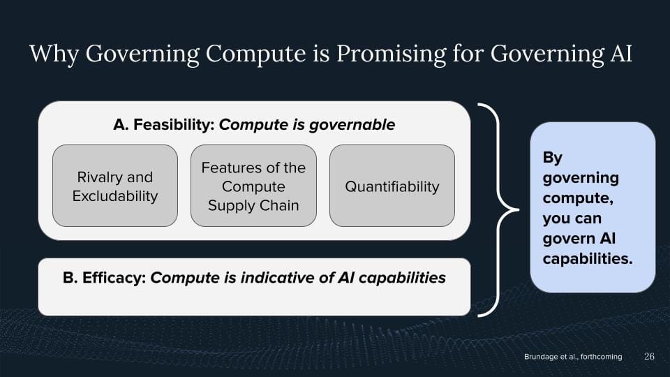 Compute and the Governance of AI - Talk