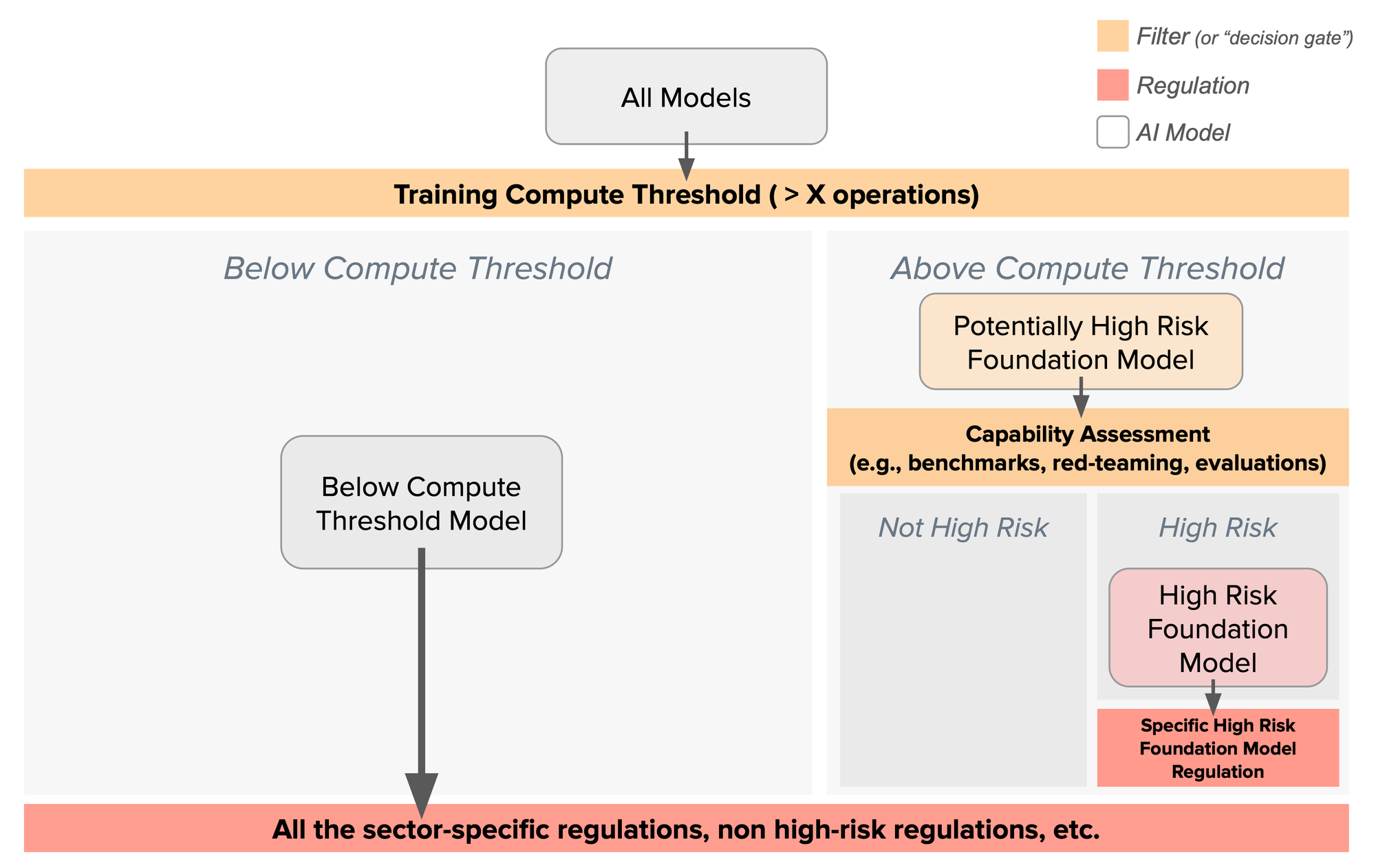 (Training) Compute Thresholds — Features and Functions in AI Governance