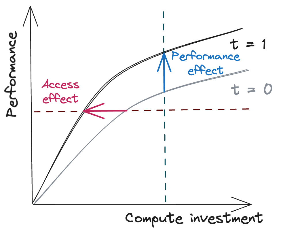 inference-compute-00007.png